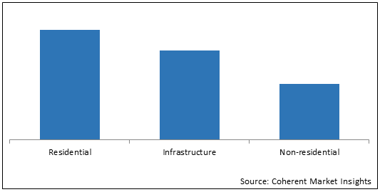 INDIA SULPHONATED NAPHTHALENE FORMALDEHYDE MARKET